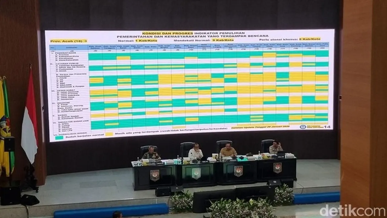 16 Wilayah di Aceh, Sumbar, dan Sumut Masih Butuh Perhatian Khusus Pascabencana 16 Wilayah di Aceh, Sumbar, dan Sumut Masih Butuh Perhatian Khusus Pascabencana