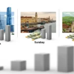 Biaya Hidup Jakarta vs Surabaya vs Bandung 2026