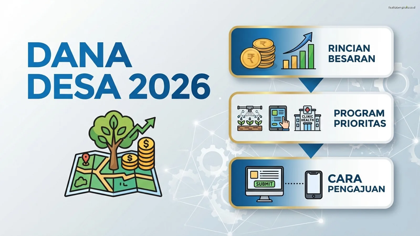 Dana Desa 2026: Rincian Besaran, Program Prioritas, dan Cara Pengajuan