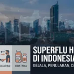 Superflu H3N2 di Indonesia 2026: Gejala, Penularan, dan Obatnya Superflu H3N2 di Indonesia 2026: Gejala, Penularan, dan Obatnya