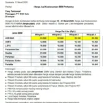 Biaya Bahan Bakar Jebol, Carnival Potong Target Profit 2026