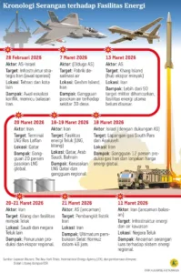 Dampak Perang AS-Iran ke Maskapai Penerbangan Indonesia 2026