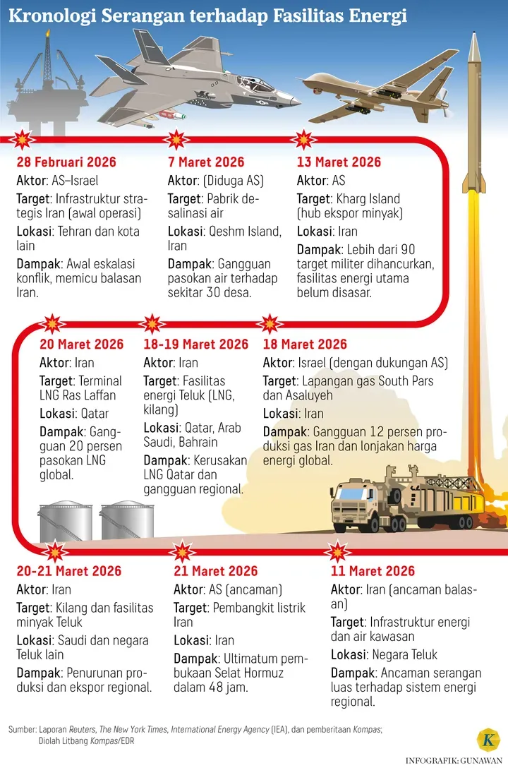 Dampak Perang AS-Iran ke Maskapai Penerbangan Indonesia 2026 Dampak Perang AS-Iran ke Maskapai Penerbangan Indonesia 2026