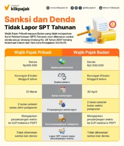 Denda Terlambat Lapor SPT Dihapus, Harga Minyak Mentah Naik Tajam