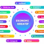 Ekonomi Kreatif Berbasis Data – Kunci Pertumbuhan Ekonomi Nasional