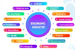 Ekonomi Kreatif Berbasis Data – Kunci Pertumbuhan Ekonomi Nasional