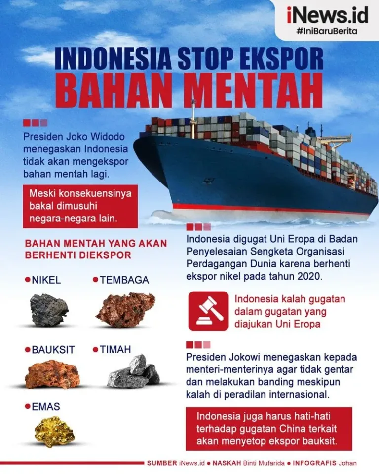 Ekspor Bahan Mentah – Indonesia Rugi Rp 300 Triliun Per Tahun Ekspor Bahan Mentah – Indonesia Rugi Rp 300 Triliun Per Tahun