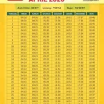 Jadwal Sholat Banjar 28 Maret 2026 – Panduan Waktu Sholat Lima Waktu Terlengkap