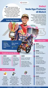 Joel Esteban Dewasa Tanggapi Crash Veda Ega Moto3 2026