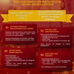 Kaderisasi Partai Politik 2026 – Kunci Cegah Pembajakan Parpol