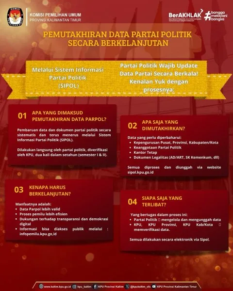 Kaderisasi Partai Politik 2026 – Kunci Cegah Pembajakan Parpol