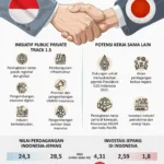 Kemitraan Kehutanan Indonesia-Jepang 2026 Fokus Iklim