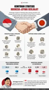 Kemitraan Kehutanan Indonesia-Jepang 2026 Fokus Iklim