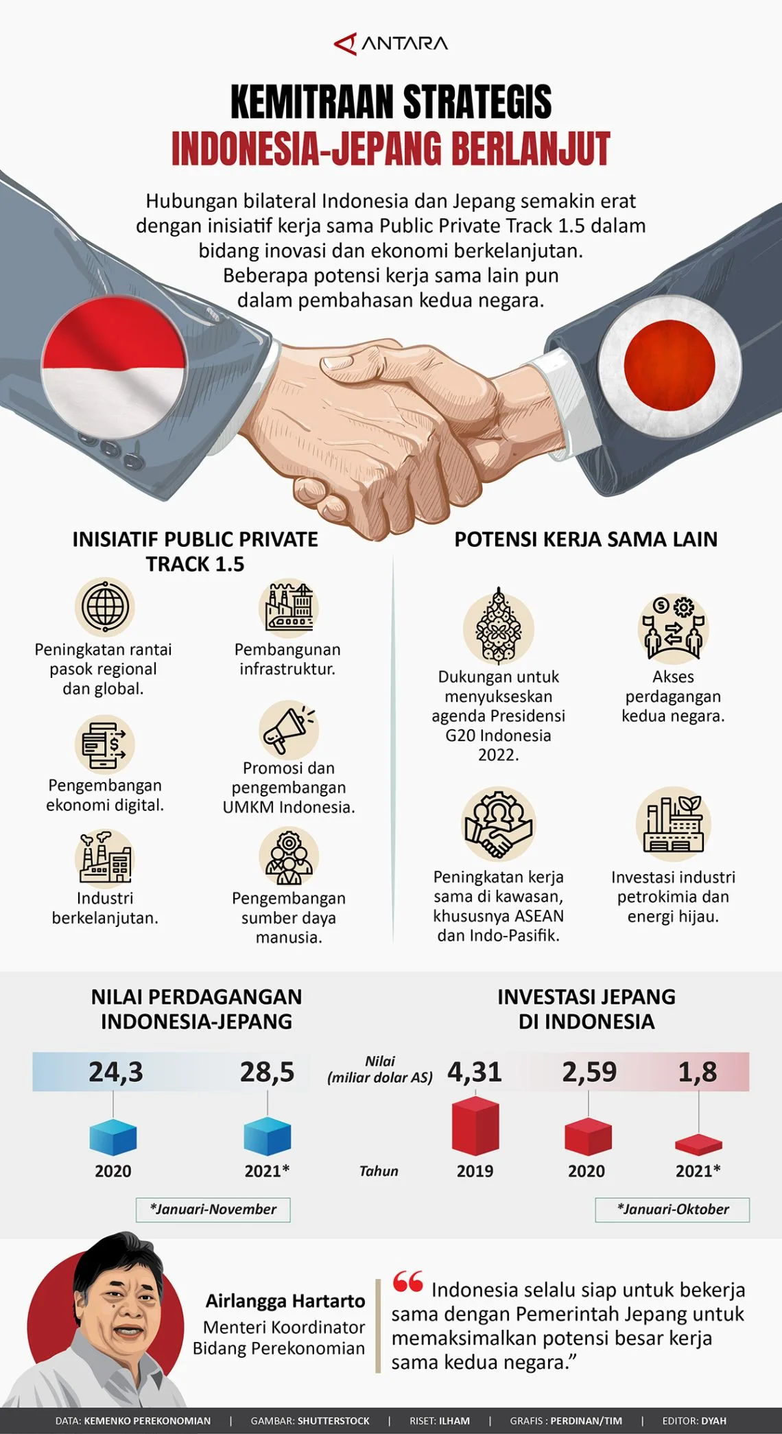 Kemitraan Kehutanan Indonesia-Jepang 2026 Fokus Iklim