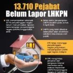 LHKPN 2026: 37 Ribu Pejabat Belum Lapor Hingga Deadline