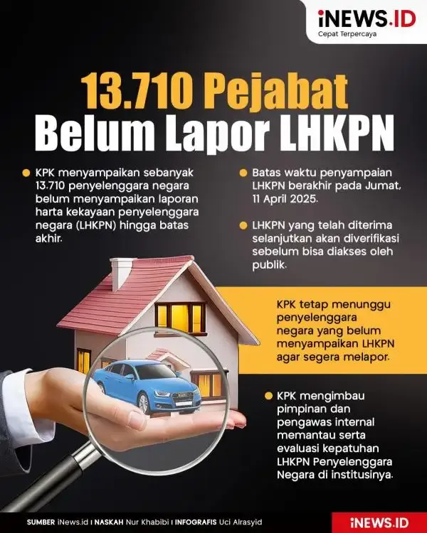 LHKPN 2026: 37 Ribu Pejabat Belum Lapor Hingga Deadline LHKPN 2026: 37 Ribu Pejabat Belum Lapor Hingga Deadline