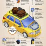 Panduan Perawatan Mobil Setelah Libur Panjang – 10 Tips Wajib Dilakukan