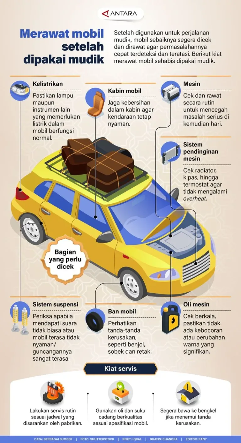 Panduan Perawatan Mobil Setelah Libur Panjang – 10 Tips Wajib Dilakukan Panduan Perawatan Mobil Setelah Libur Panjang – 10 Tips Wajib Dilakukan