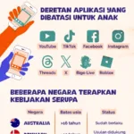 Pembatasan Media Sosial untuk Anak – Langkah Pasaman Barat Tekan Kekerasan Digital