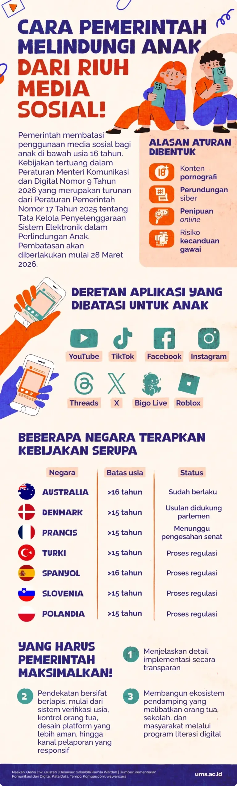 Pembatasan Media Sosial untuk Anak – Langkah Pasaman Barat Tekan Kekerasan Digital Pembatasan Media Sosial untuk Anak – Langkah Pasaman Barat Tekan Kekerasan Digital