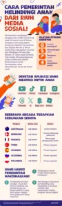 Pembatasan Media Sosial untuk Anak – Langkah Pasaman Barat Tekan Kekerasan Digital
