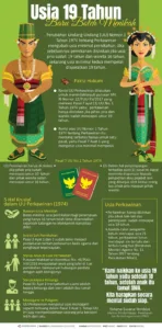 Pemerintah Tetapkan Usia Minimal Menikah 19 Tahun Bagi Laki-laki dan Perempuan