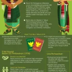 Pemerintah Tetapkan Usia Minimal Menikah 19 Tahun Bagi Laki-laki dan Perempuan