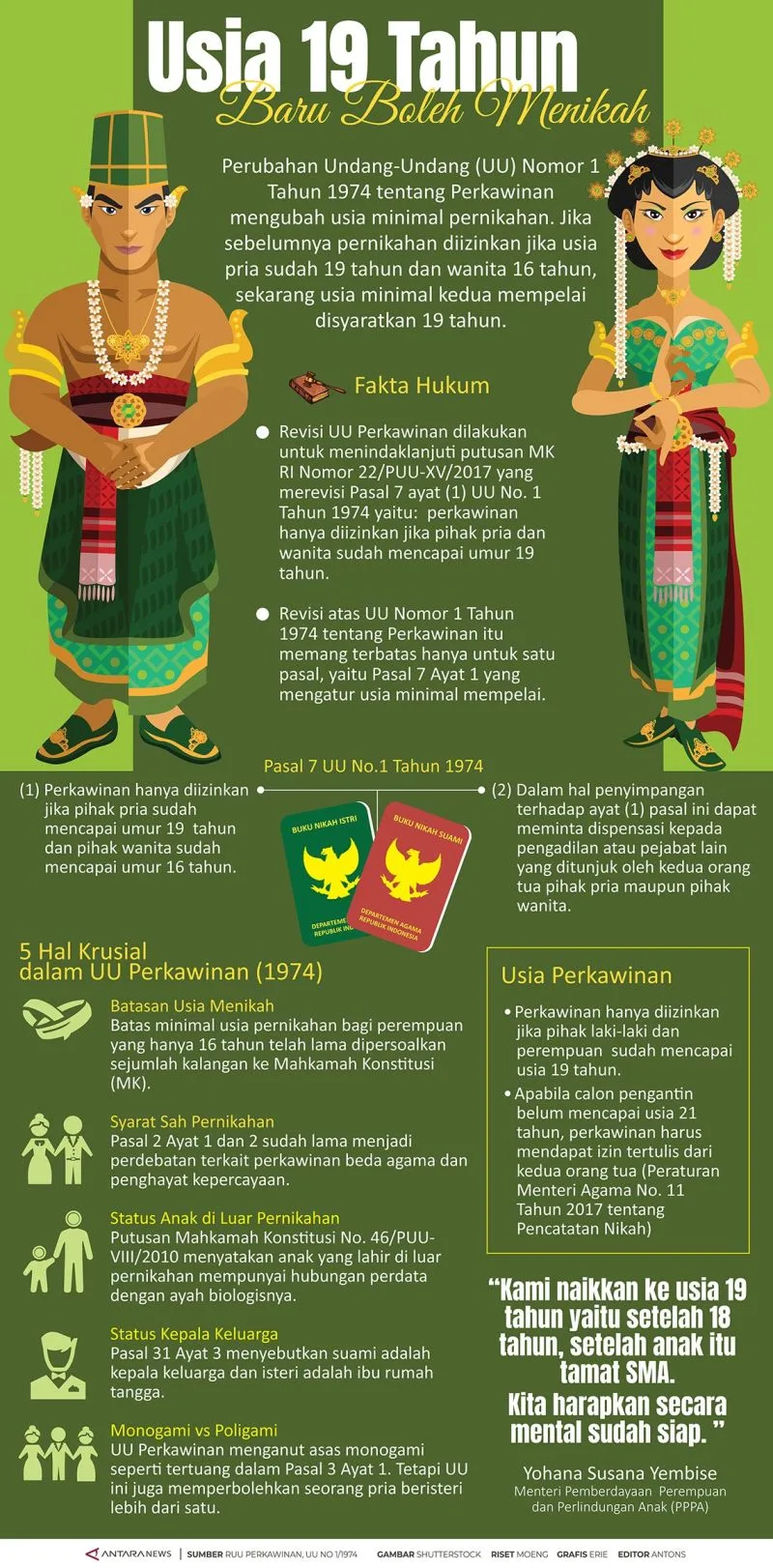 Pemerintah Tetapkan Usia Minimal Menikah 19 Tahun Bagi Laki-laki dan Perempuan