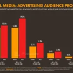 Pengguna Media Sosial Indonesia Habiskan 3 Jam Sehari, WA dan TikTok Mendominasi