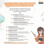 Peran Guru dalam Pendidikan – Kunci Sukses yang Sering Dilupakan