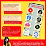 PP Tunas 2026: Pemerintah Berlakukan Aturan Perlindungan Anak Digital Mulai Hari Ini