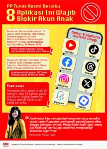 PP Tunas 2026: Pemerintah Berlakukan Aturan Perlindungan Anak Digital Mulai Hari Ini