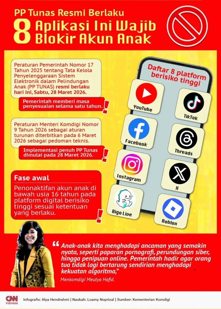 PP Tunas 2026: Pemerintah Berlakukan Aturan Perlindungan Anak Digital Mulai Hari Ini