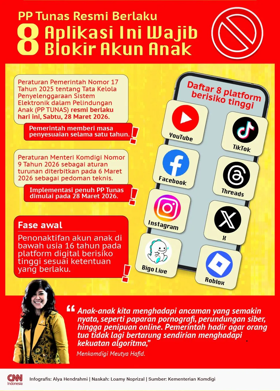 PP Tunas 2026: Pemerintah Berlakukan Aturan Perlindungan Anak Digital Mulai Hari Ini