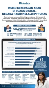 PP TUNAS Berlaku Hari Ini: Platform Medsos Siap Terapkan Aturan Perlindungan Anak