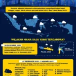 Prediksi Cuaca Jakarta Minggu 29 Maret 2026 – Potensi Hujan Sedang hingga Lebat