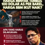 Prediksi Harga BBM 2026 Jika Minyak Dunia Terus Melonjak