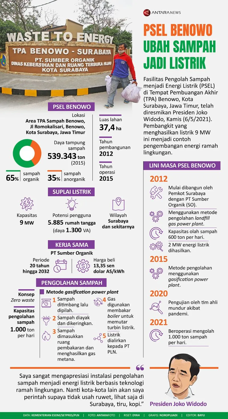 PSEL Jelekong: Bandung Ubah Sampah Jadi Listrik 2026 PSEL Jelekong: Bandung Ubah Sampah Jadi Listrik 2026
