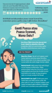 Puasa Syawal Atau Ganti Puasa Ramadhan, Mana Lebih Utama?