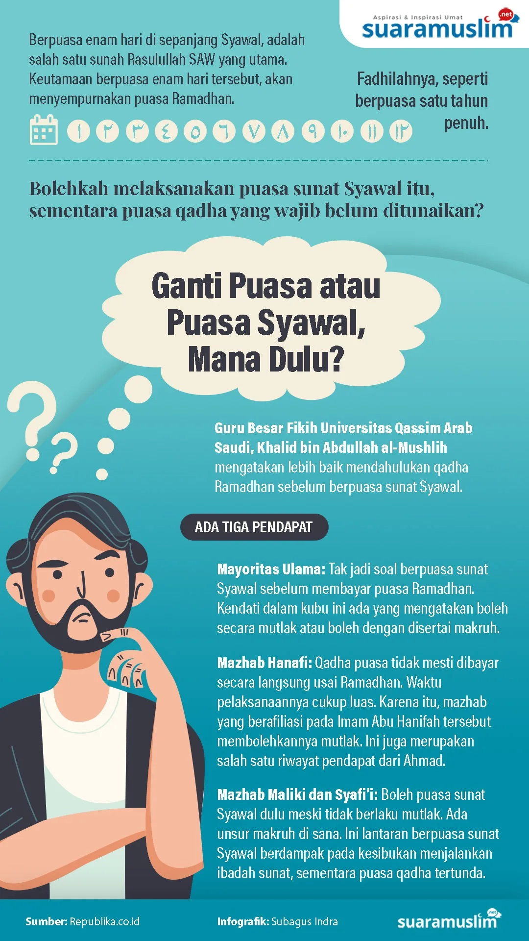 Puasa Syawal Atau Ganti Puasa Ramadhan, Mana Lebih Utama? Puasa Syawal Atau Ganti Puasa Ramadhan, Mana Lebih Utama?