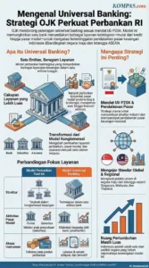 Strategi Penguatan Pasar Modal Indonesia Melalui Universal Banking