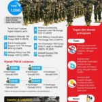 TNI Gugur Lebanon: 3 Prajurit Syahid Misi Perdamaian