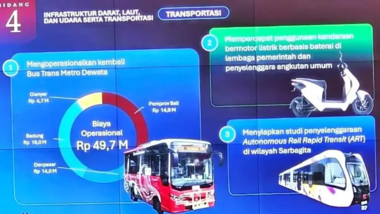 Trans Metro Dewata Evaluasi Ulang – Anggaran Rp49,7 Miliar Minim Penumpang Trans Metro Dewata Evaluasi Ulang – Anggaran Rp49,7 Miliar Minim Penumpang