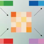 TurboQuant: Teknologi AI Hemat Memori Google yang Mengubah Industri