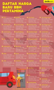 Harga BBM Pertamina April 2026 Tetap, Cek Daftarnya