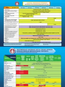 Vaksinasi Campak Dewasa Penting, Kata PAPDI 2026